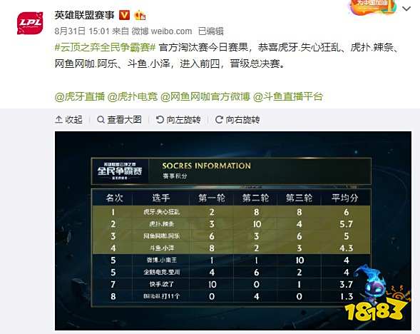直觉融合 直觉融合